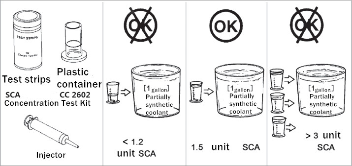 coolant additives(DCA)