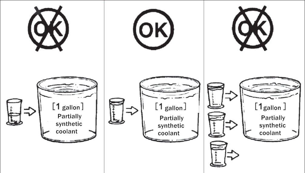 DCA concentration between 0.3-0.8 unit /liter